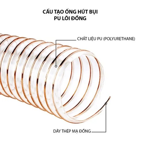 Cấu tạo Ống hút bụi PU lõi đồng phi 90mm chống tĩnh điện với lõi đồng xoắn chống tĩnh điện